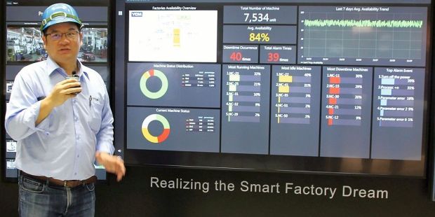 Smart Machinery in Taiwan auf Erfolgskurs